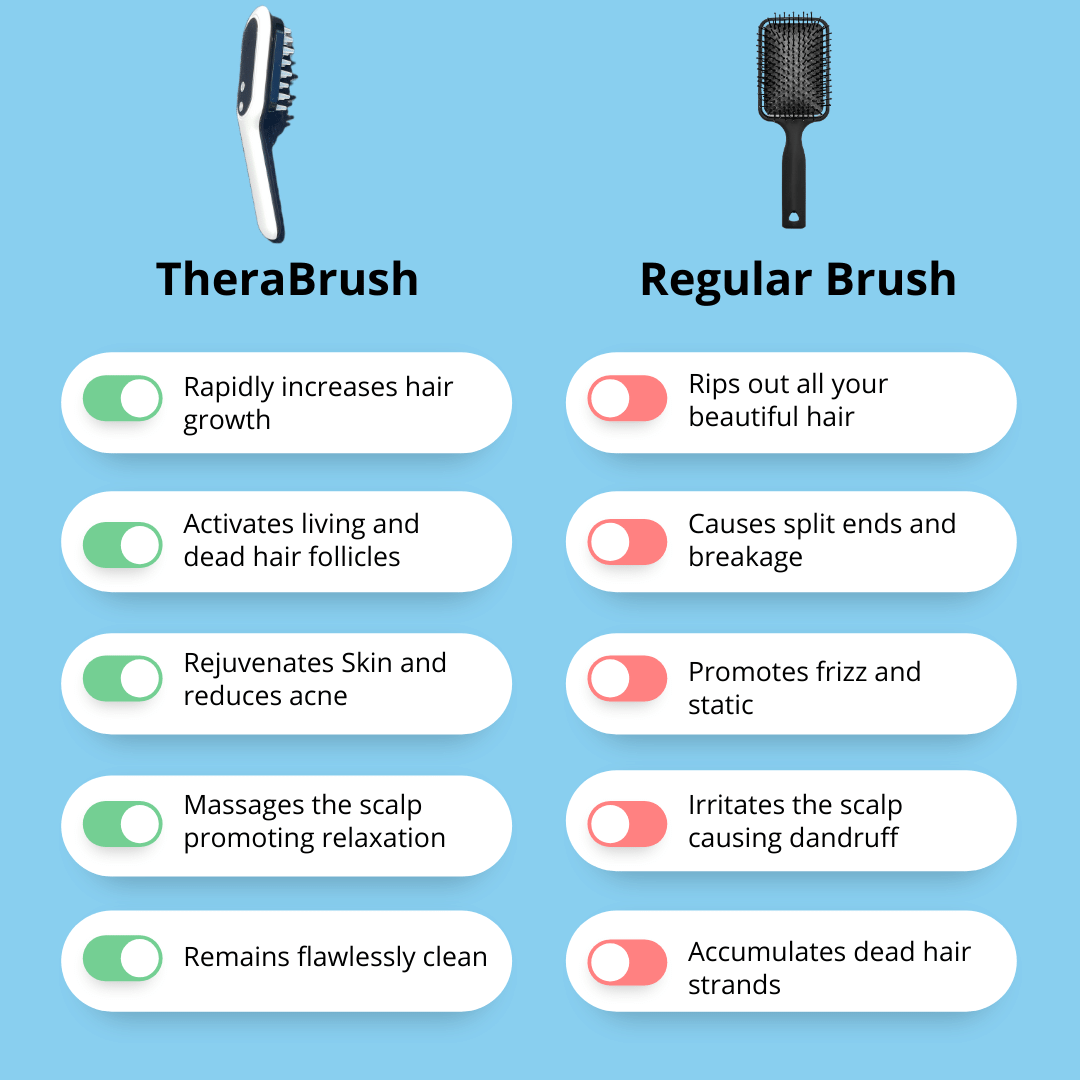TheraBrush®- Premium Hair Growth Brush